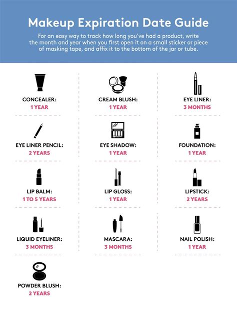 The Complete Guide to Makeup Expiration Dates: .